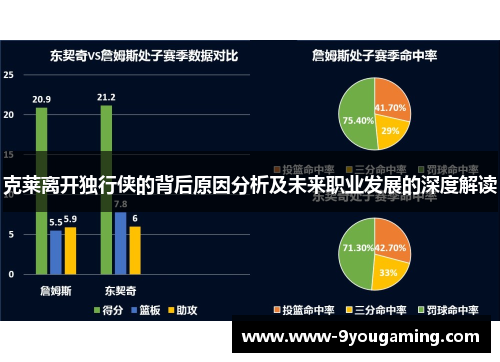 克莱离开独行侠的背后原因分析及未来职业发展的深度解读