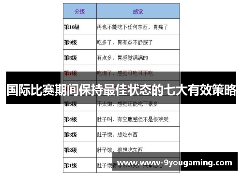国际比赛期间保持最佳状态的七大有效策略