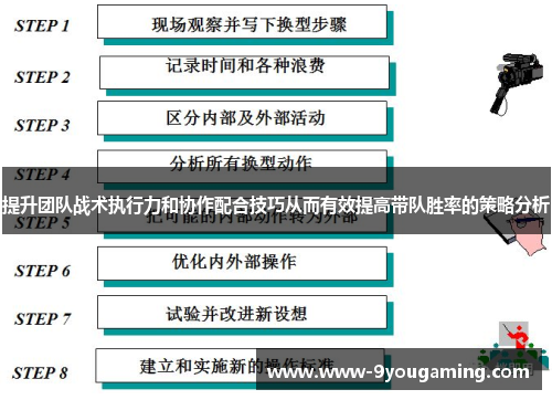 提升团队战术执行力和协作配合技巧从而有效提高带队胜率的策略分析