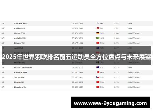 2025年世界羽联排名前五运动员全方位盘点与未来展望
