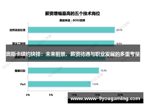 奥斯卡续约抉择：未来前景、薪资待遇与职业发展的多重考量