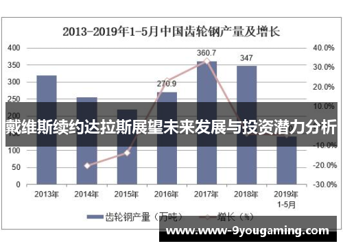 戴维斯续约达拉斯展望未来发展与投资潜力分析