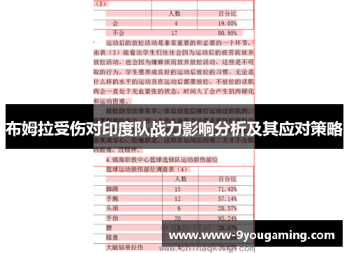 布姆拉受伤对印度队战力影响分析及其应对策略