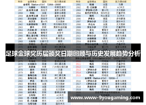 足球金球奖历届颁奖日期回顾与历史发展趋势分析