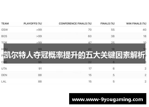 凯尔特人夺冠概率提升的五大关键因素解析