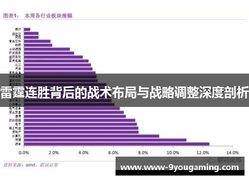 雷霆连胜背后的战术布局与战略调整深度剖析