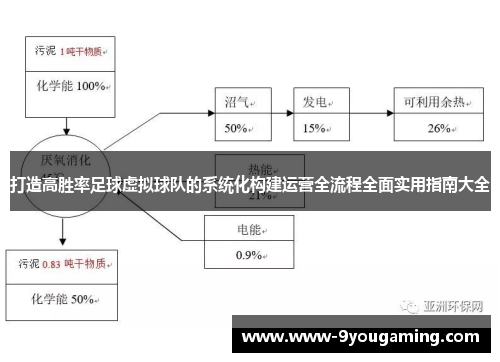 打造高胜率足球虚拟球队的系统化构建运营全流程全面实用指南大全 打造高胜率足球虚拟球队的系统化构建运营全流程全面实用指南大全