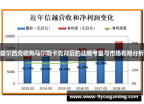 雷尔西克收购马尔斯卡克背后的战略考量与市场布局分析 雷尔西克收购马尔斯卡克背后的战略考量与市场布局分析