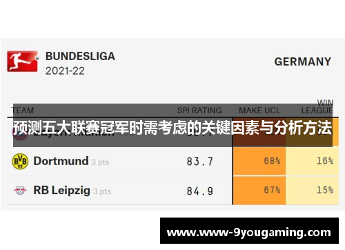 预测五大联赛冠军时需考虑的关键因素与分析方法 预测五大联赛冠军时需考虑的关键因素与分析方法