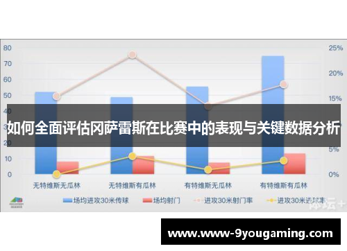 如何全面评估冈萨雷斯在比赛中的表现与关键数据分析 如何全面评估冈萨雷斯在比赛中的表现与关键数据分析