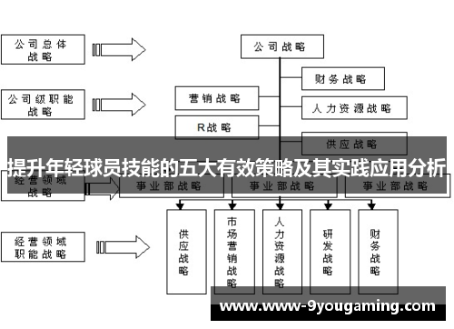 提升年轻球员技能的五大有效策略及其实践应用分析