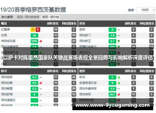 以萨卡对阵里昂国家队关键战赛场表现全景回顾与影响解析深度评估
