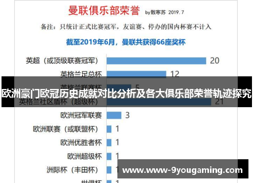 欧洲豪门欧冠历史成就对比分析及各大俱乐部荣誉轨迹探究 欧洲豪门欧冠历史成就对比分析及各大俱乐部荣誉轨迹探究