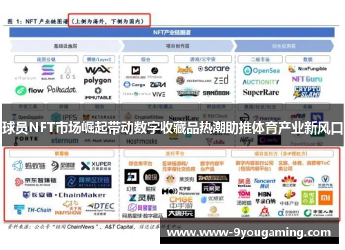 球员NFT市场崛起带动数字收藏品热潮助推体育产业新风口