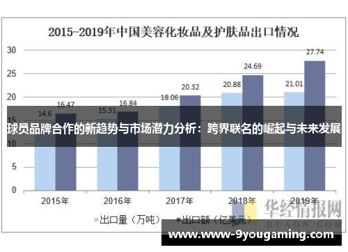 球员品牌合作的新趋势与市场潜力分析：跨界联名的崛起与未来发展